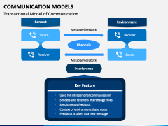 Communication Models PowerPoint and Google Slides Template - PPT Slides