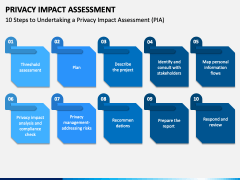 Privacy Impact Assessment PPT Slide 5