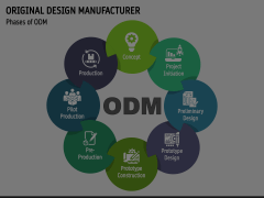 Original Design Manufacturer (ODM) Animated Presentation - SketchBubble