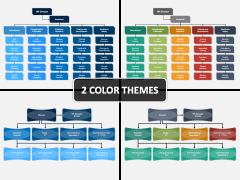 Human Resources Chart PowerPoint and Google Slides Template - PPT Slides