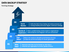 Data Backup Strategy PowerPoint and Google Slides Template - PPT Slides
