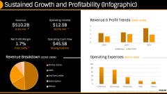 Amazon Case Study PPT Slide 12
