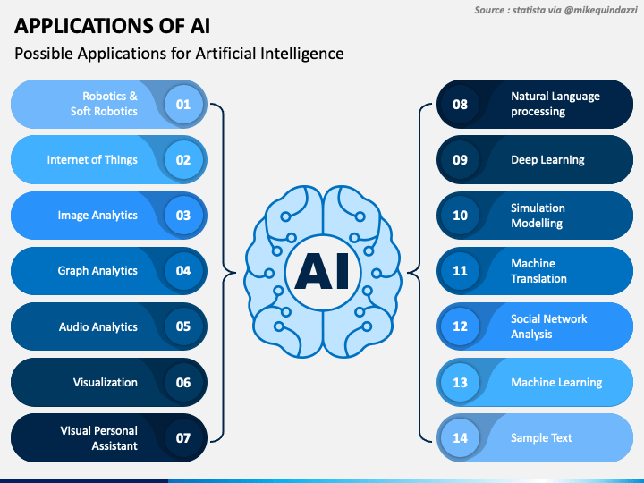 applications of artificial intelligence ppt