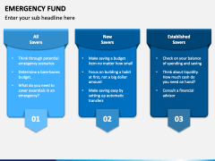 Emergency Fund PowerPoint and Google Slides Template - PPT Slides