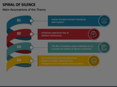 Spiral of Silence Animated Presentation - SketchBubble