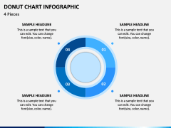 Donut Chart Infographic PPT Slide 2