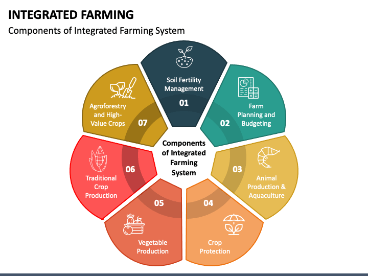 Integrated Farming PPT Slide 1