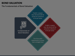 Bond Valuation Animated Presentation - SketchBubble