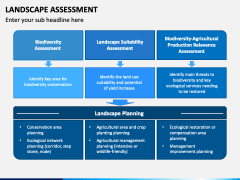 Landscape Assessment PowerPoint Template - PPT Slides