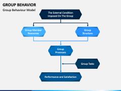 Group Behavior PowerPoint And Google Slides Template - PPT Slides