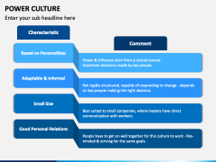 Power Culture PPT Slide 3