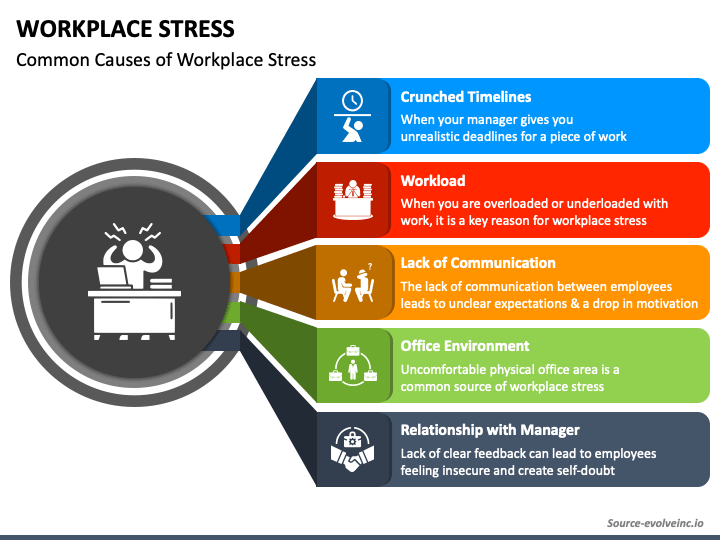 Workplace Stress PPT Slide 1