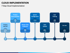 Cloud Implementation PPT Slide 4