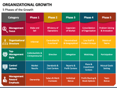 Organizational Growth PowerPoint Template - PPT Slides