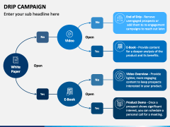 Drip Campaign Slide 4