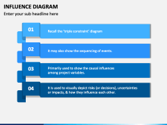 Influence Diagram PowerPoint and Google Slides Template - PPT Slides