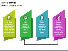 Micro Loans PPT Slide 3