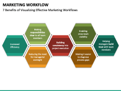 Marketing Workflow PPT Slide 6