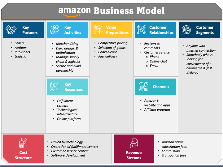 business plan of amazon ppt
