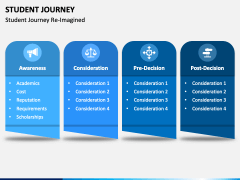 Student Journey Powerpoint Template - Ppt Slides