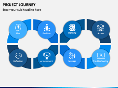 Project Journey PowerPoint and Google Slides Template - PPT Slides