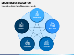 Stakeholder Ecosystem PPT Slide 1