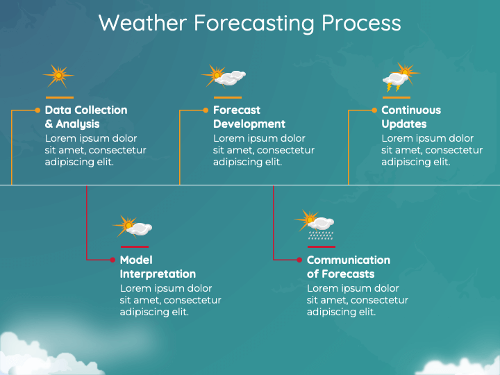 weather forecast presentation for grade 5