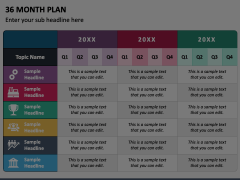 36 Month Plan Animated Presentation - SketchBubble
