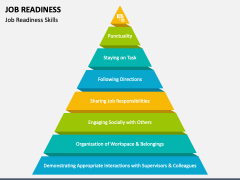 Job Readiness PowerPoint and Google Slides Template - PPT Slides