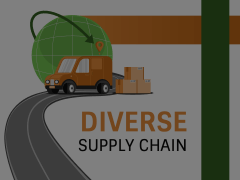 Diverse Supply Chain Animated Presentation - SketchBubble