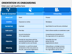 Orientation Vs Onboarding PowerPoint Template And Google Slides Theme