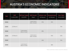 Economy of Austria PPT Slide 5