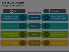 Risk Vs Uncertainty Animated Presentation - SketchBubble