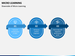 Micro Learning PPT Slide 11