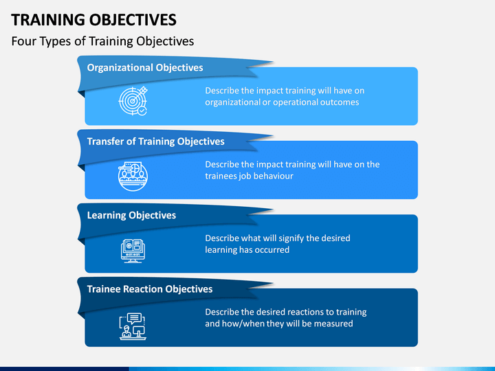 presentation training objectives