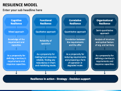 Resilience Model PPT Slide 8