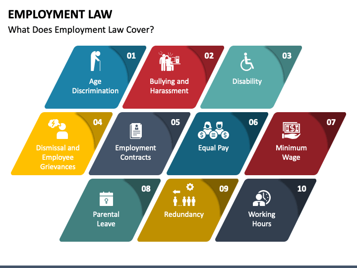 employment law presentation