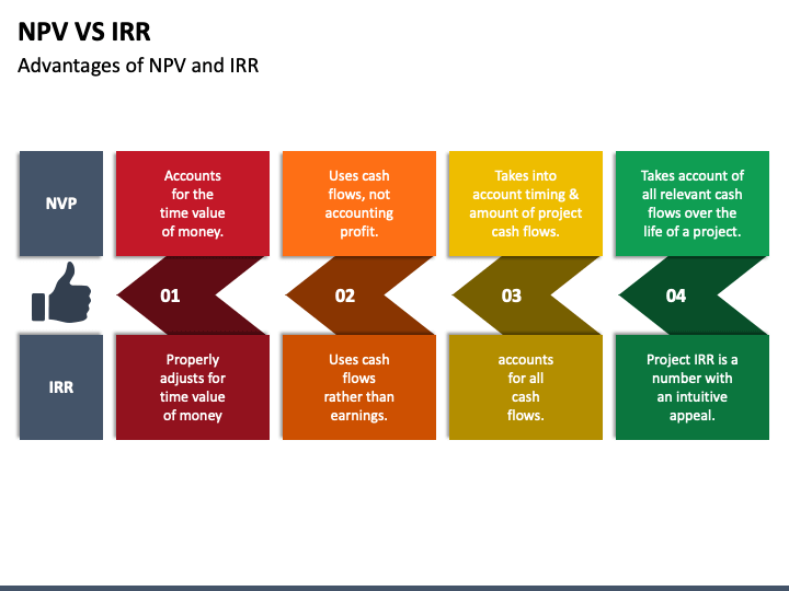 npv-vs-irr-powerpoint-template-ppt-slides