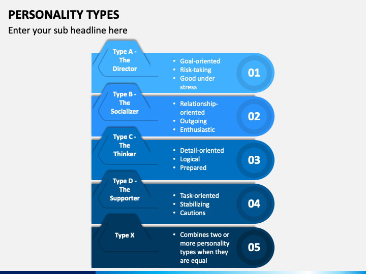 presentation personality types