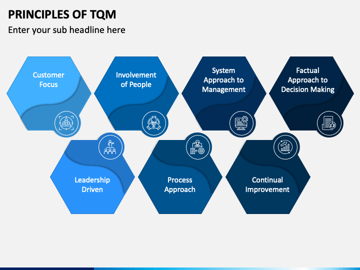 Principles of TQM PowerPoint Template - PPT Slides