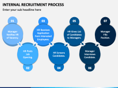 Internal Recruitment Process PPT Slide 3