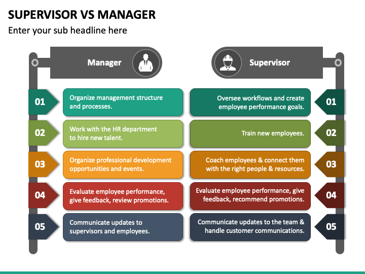 line-manager-tulevaisuuden-ammatit