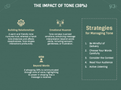 7 38 55 Rule of Communication PowerPoint and Google Slides Template ...