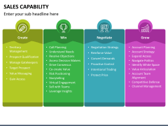 Sales Capability PowerPoint and Google Slides Template - PPT Slides