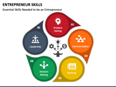 Entrepreneur Skills Powerpoint And Google Slides Template - Ppt Slides