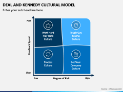 Deal and Kennedy Cultural Model PowerPoint and Google Slides Template ...