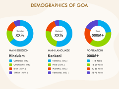 Goa Memorable Day PPT Slide 10