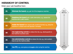 Hierarchy of Control PowerPoint and Google Slides Template - PPT Slides