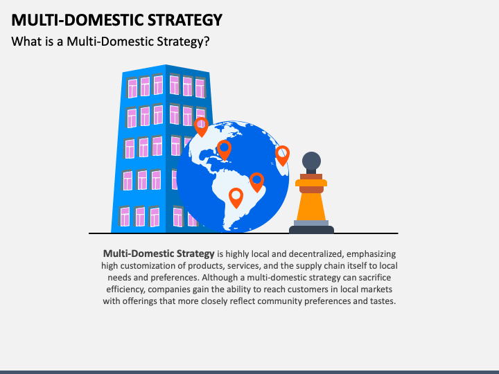 Multi-Domestic Strategy PPT Slide 1