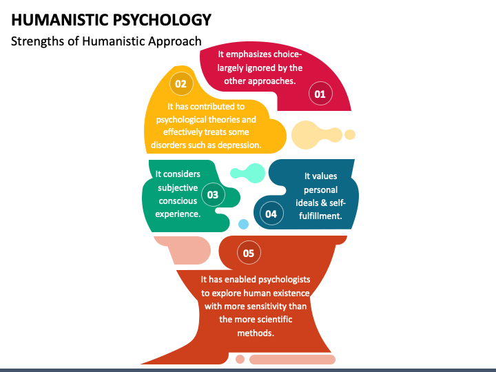Humanistic Psychology PPT Slide 1